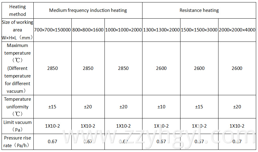 Vacuum Graphitising Furnace